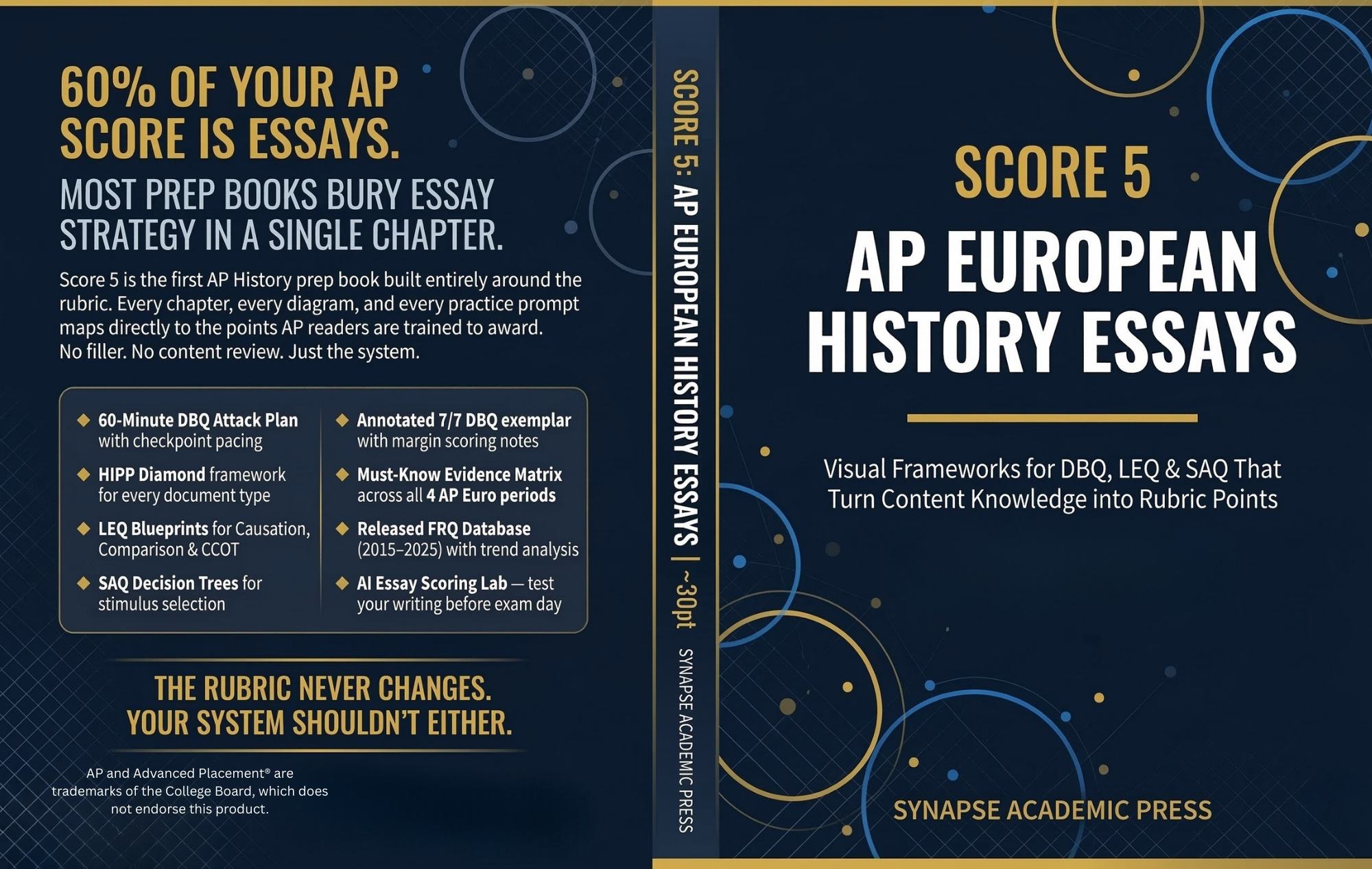 Score 5: AP European History Essays