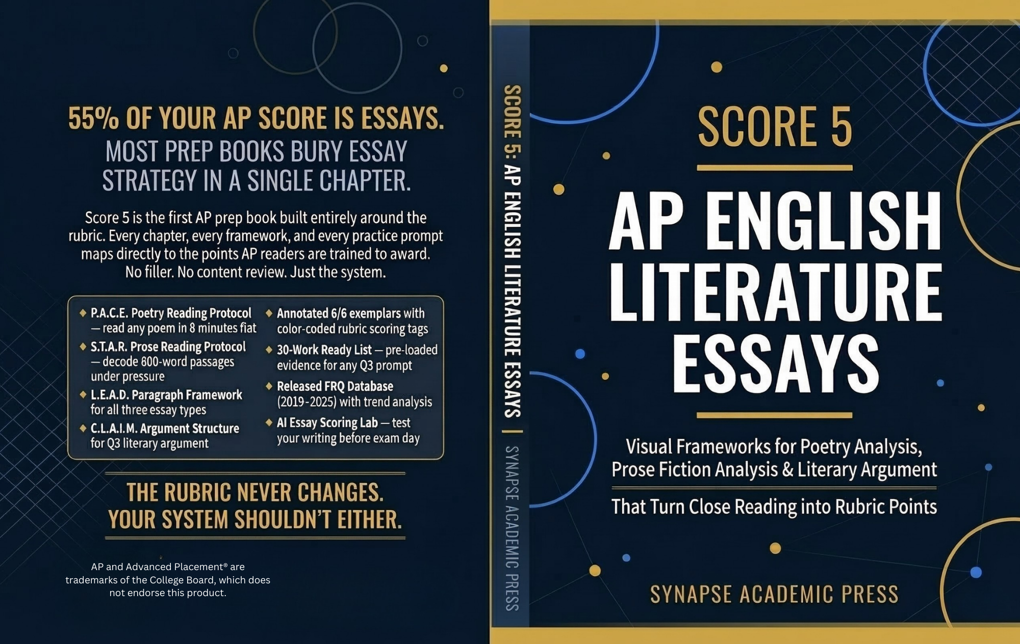 Score 5: AP English Literature Essays