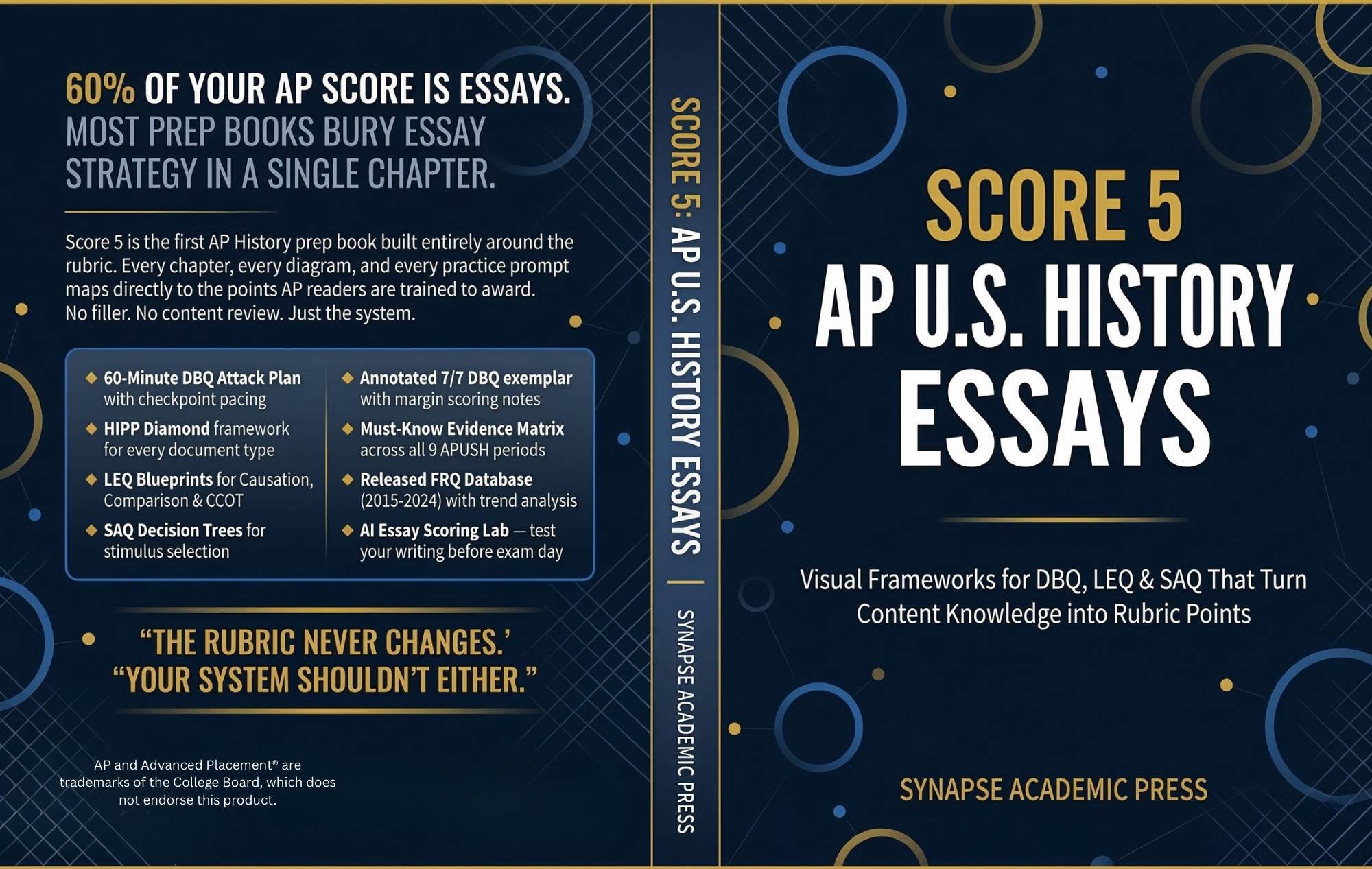Score 5: AP U.S. History Essays